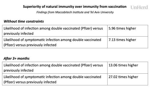 unherd vaccine