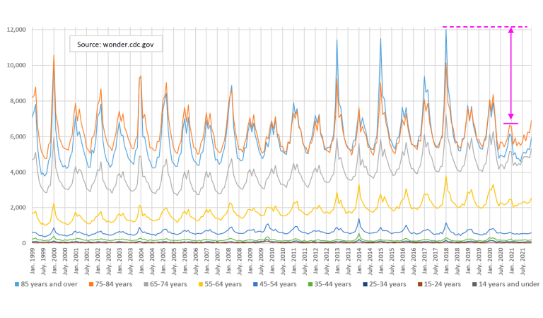 chart-middle-age-death