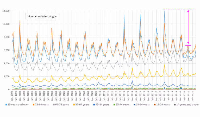 kort-middelalder-død