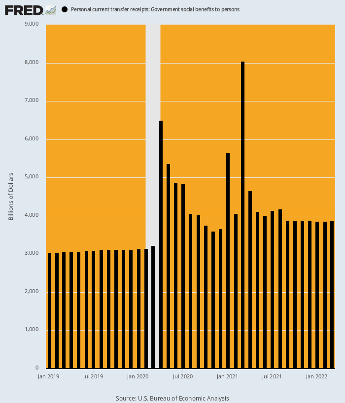 https://brownstone.org/wp-content/uploads/2022/04/fredgraph-10-1.png