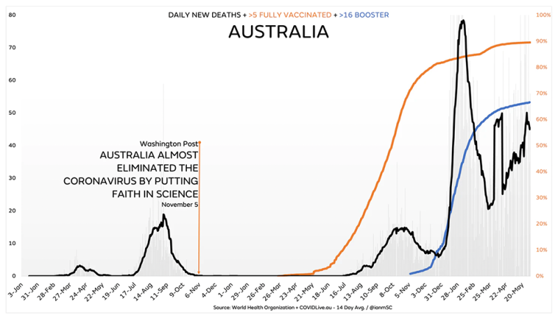 australia deaths