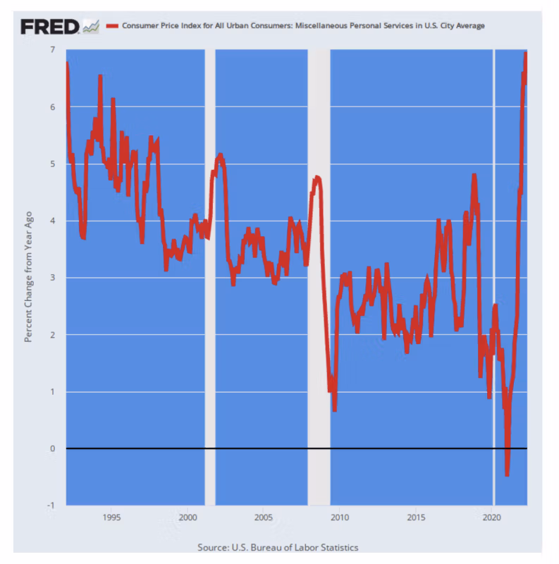 パーソナル サービス cpi の変更