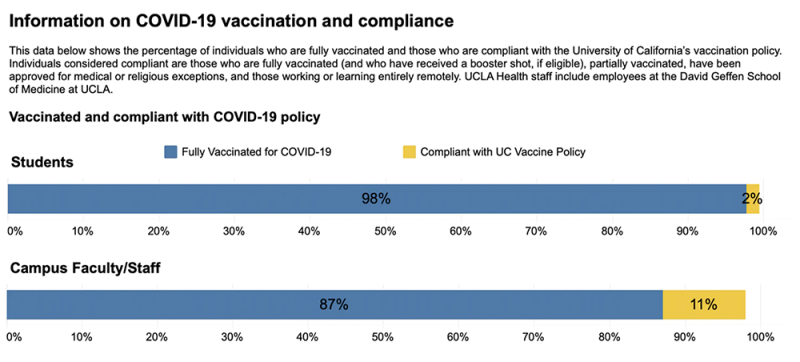 compliance-vaccination