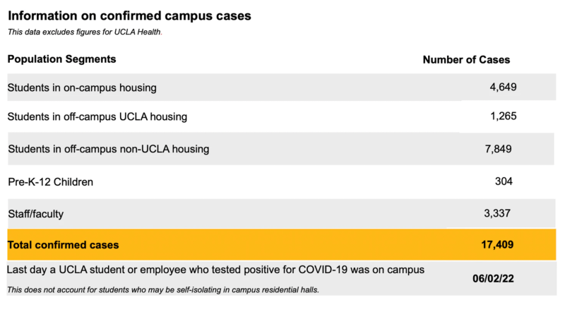 confirmed-cases