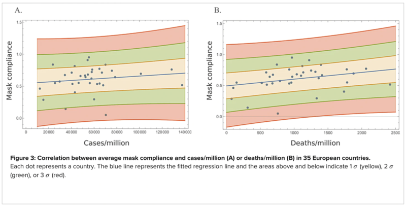 correlation-compliance