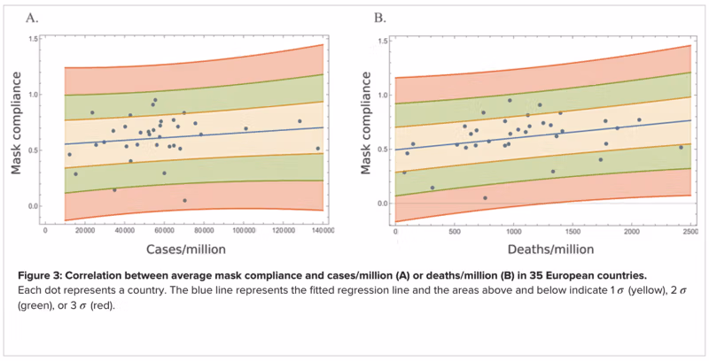 correlation-compliance