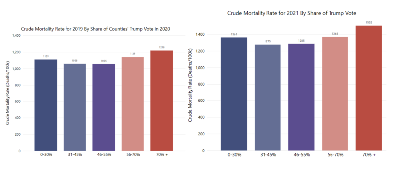 crude-mortality-2020-2021