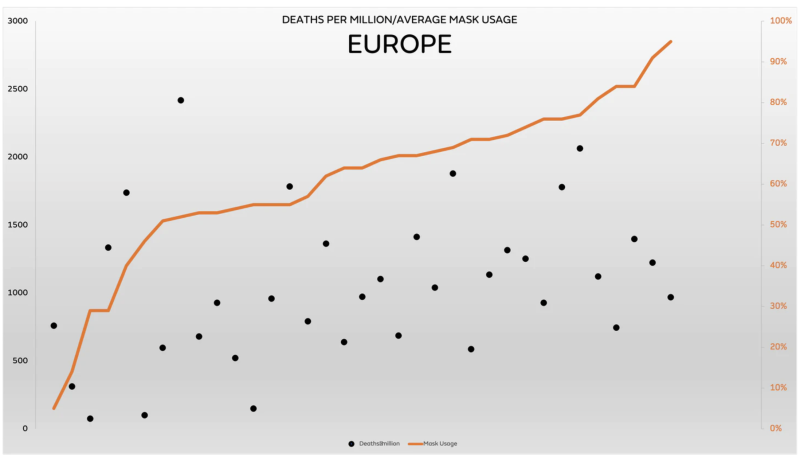 मृत्यु-प्रति मिलियन-यूरोप