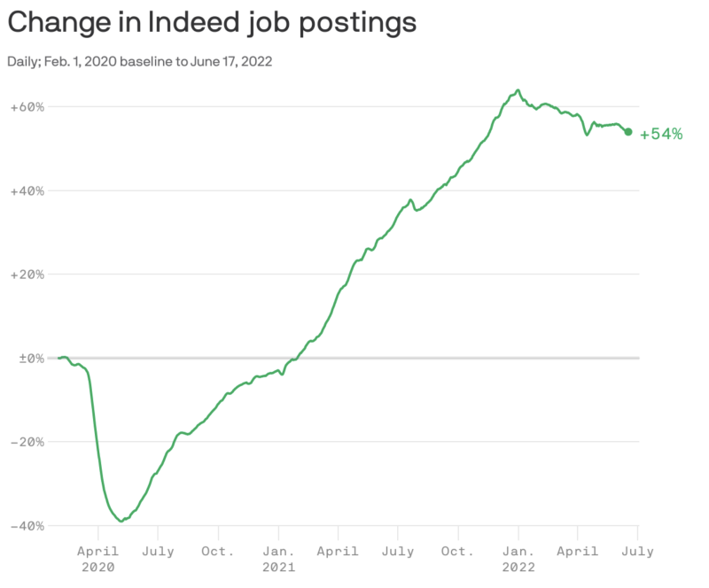 Indeed Job Postings 