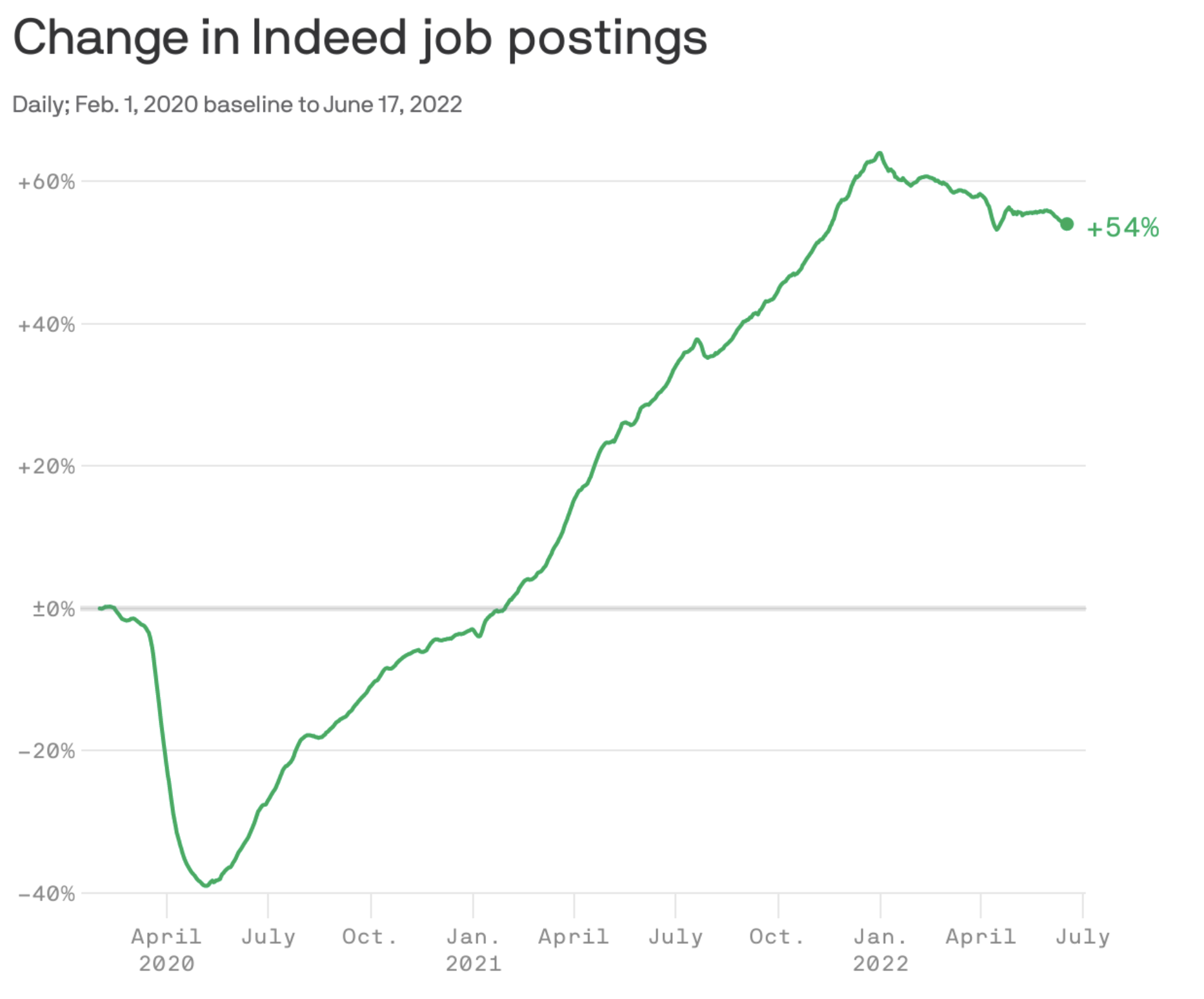 Here Indeed Jobs For Seniors