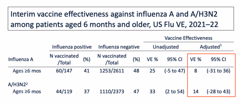 προσωρινό εμβόλιο