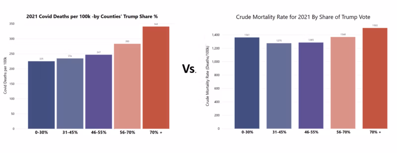 mortalitat-vs-totes-causes