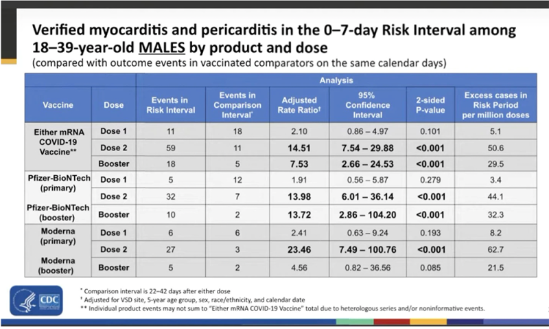 myocarditis