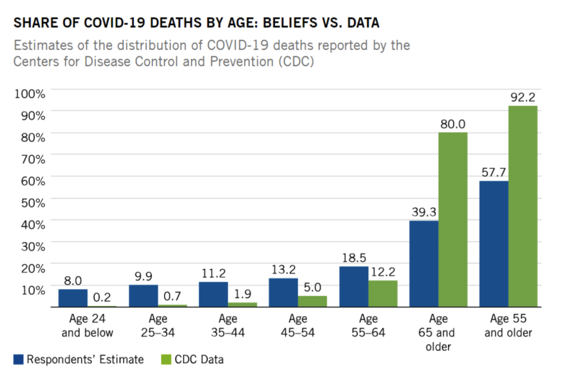 share-covid-deaths-age