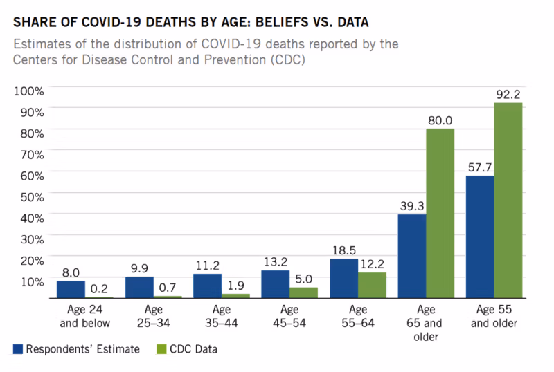 jaa-covid-kuolemat-ikä