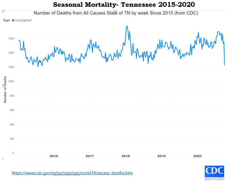 Tennessee alle verursachen Sterblichkeit