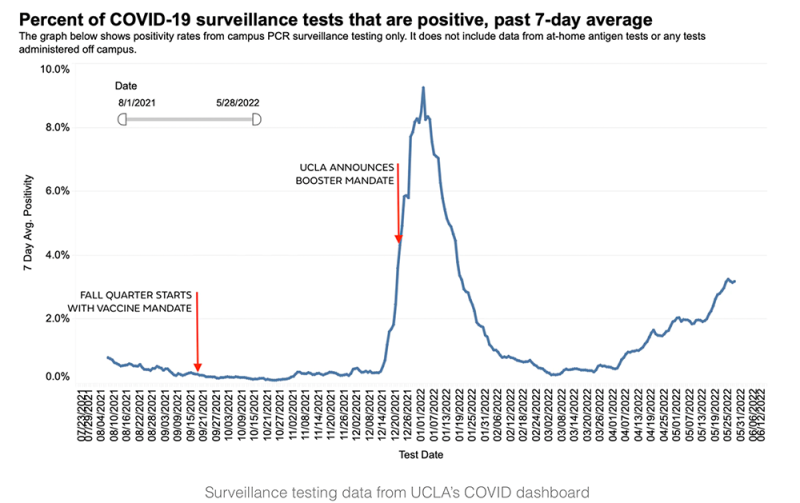 ucla-covid-dash