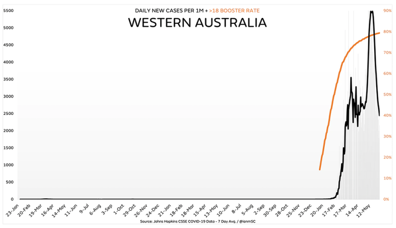पश्चिमी ऑस्ट्रेलिया-2