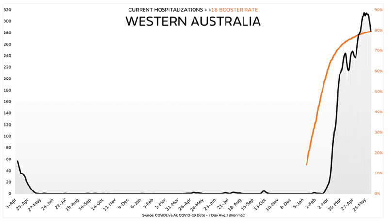पश्चिमी ऑस्ट्रेलिया-3