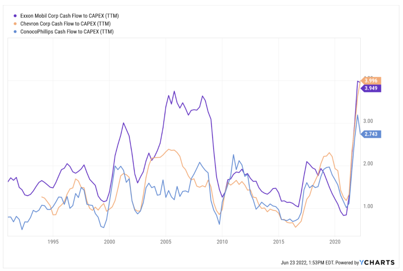 XOM Cash Flow