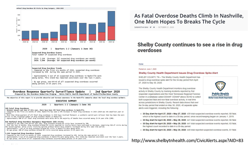 Young Adult Overdoses