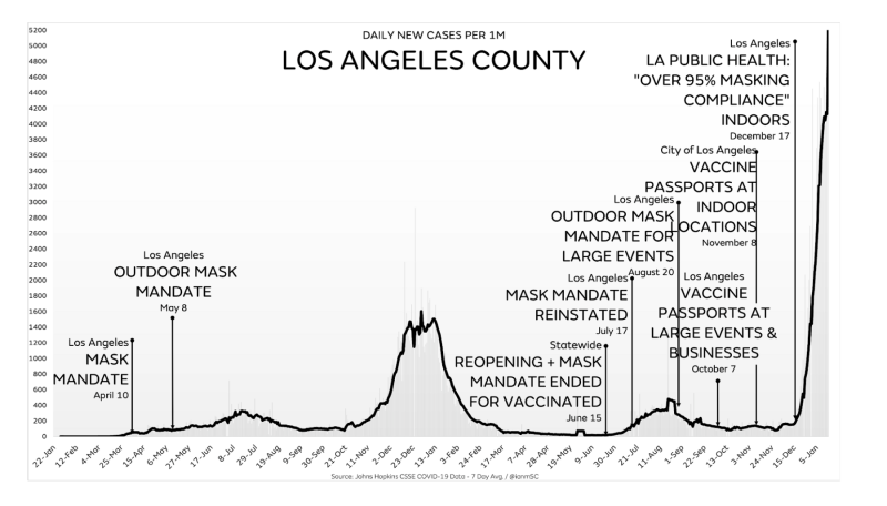 LosAngelesCountyCases