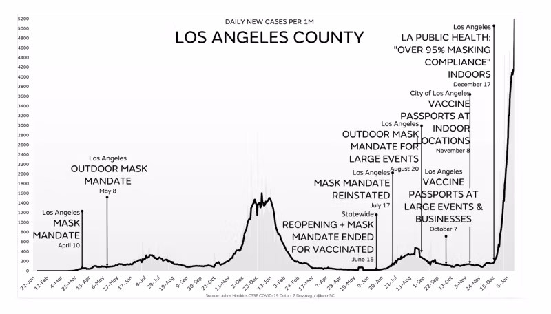 ロサンゼルス郡ケース