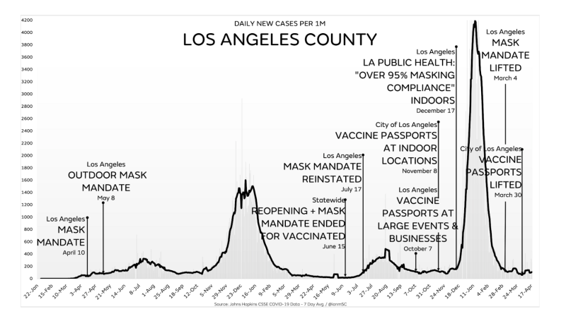 LosAngelesCountyCases