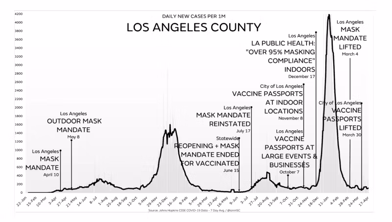 ロサンゼルス郡ケース