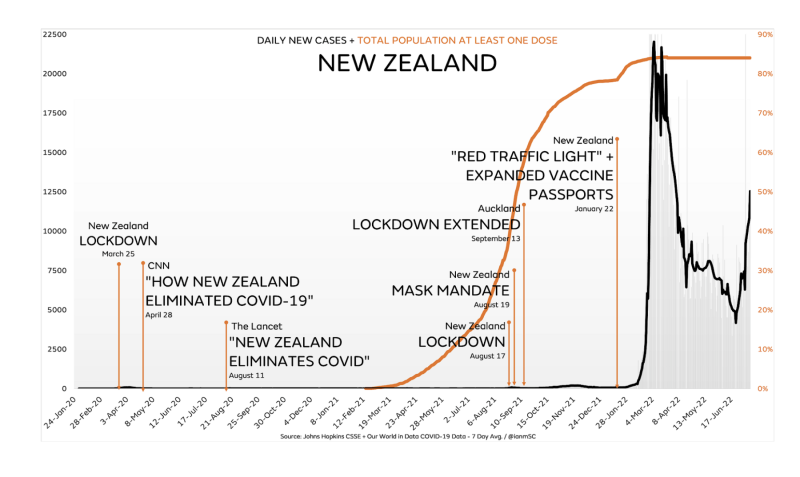 NewZealandCases