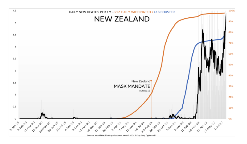 NewZealandDeaths