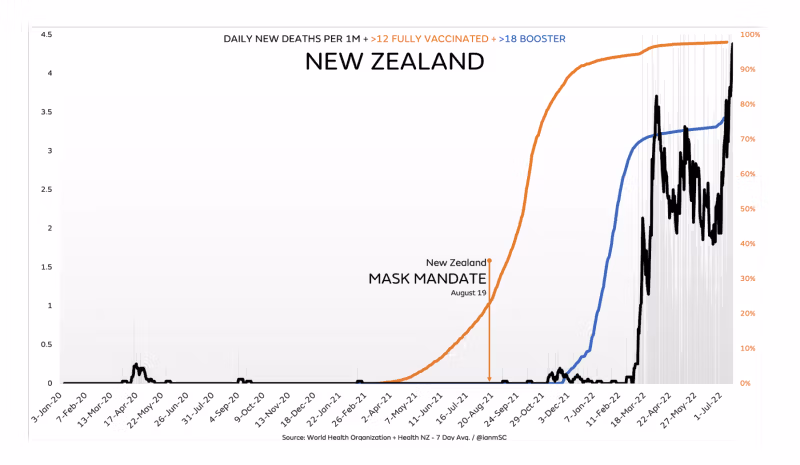 ニュージーランドの死