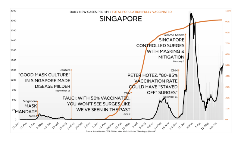 SingaporeCases