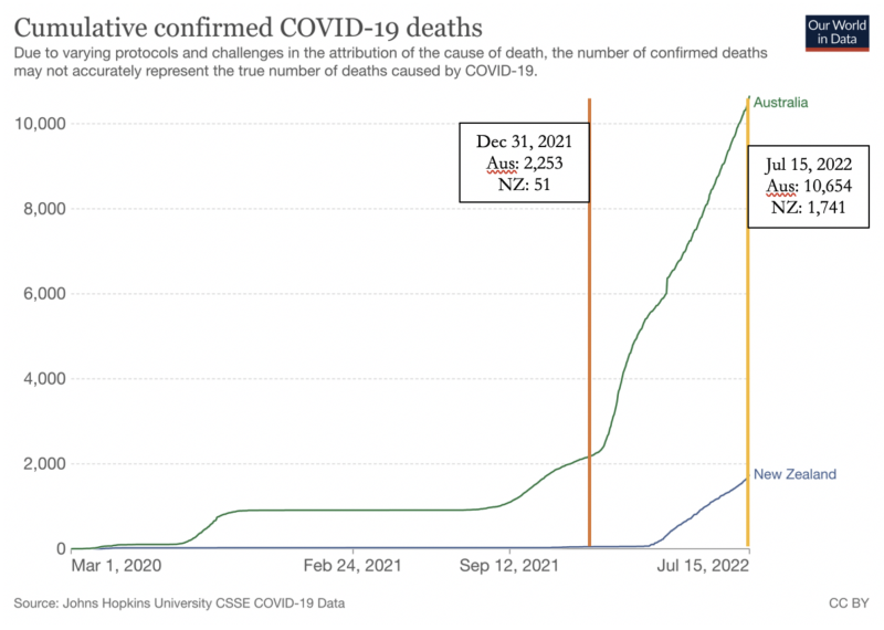 Figure 1 - cumulative confirmed