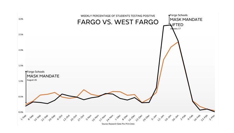 Fargo 2