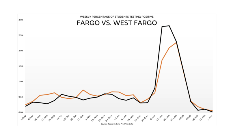 Fargo gegen Fargo