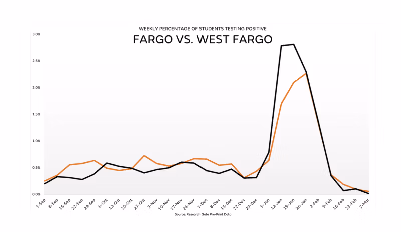 ファーゴ対ファーゴ