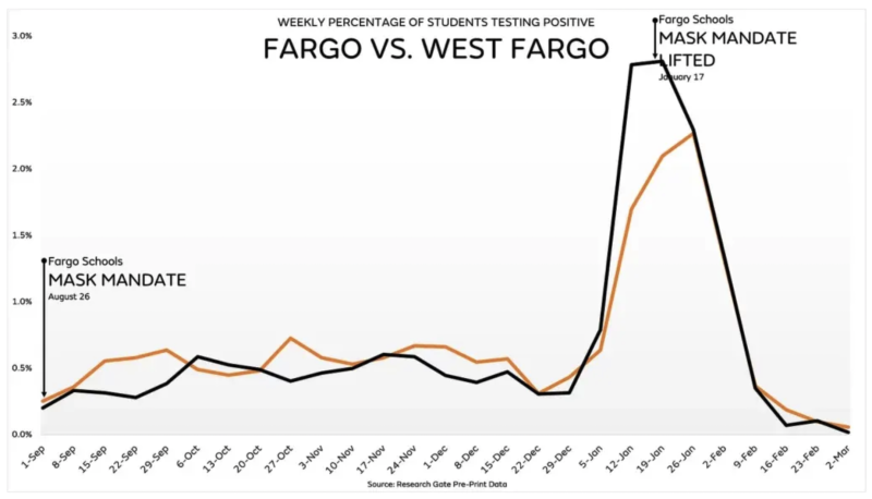 fargo-west-fargo