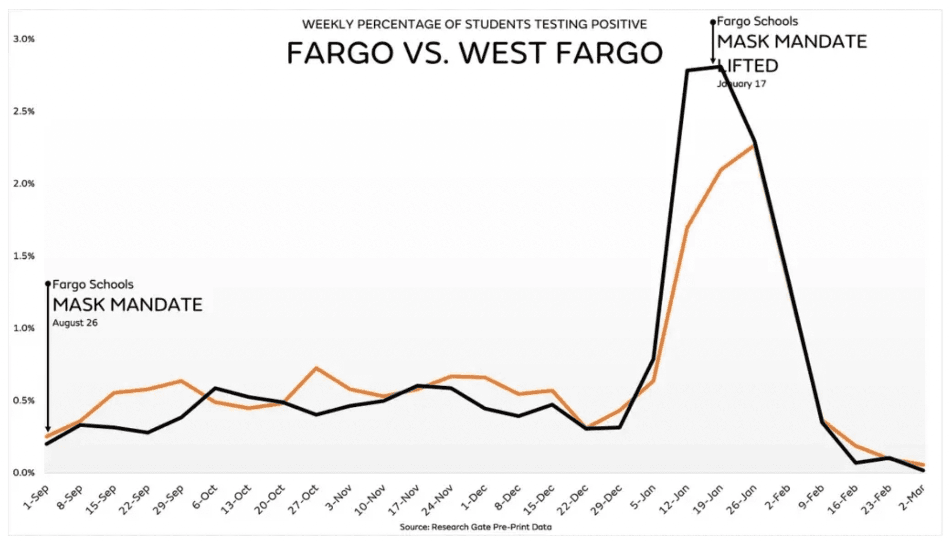 "Expert" Narratives Are Collapsing
