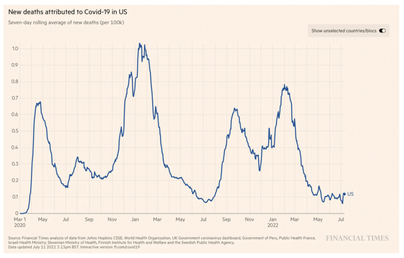 Financial Times New Deaths