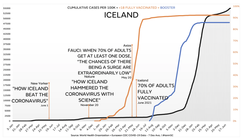 Casos de Islandia