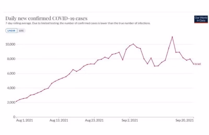 izraelské případy