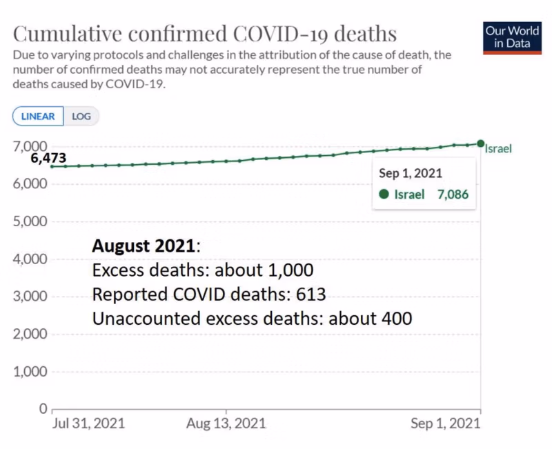 izraelsko-kumulativní