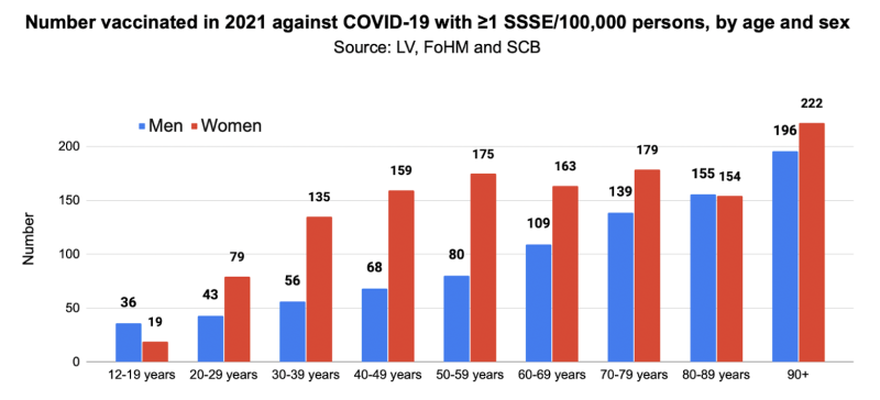 number vaccinated 2021