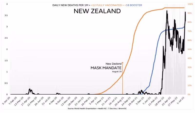 Smrti na Novom Zelandu