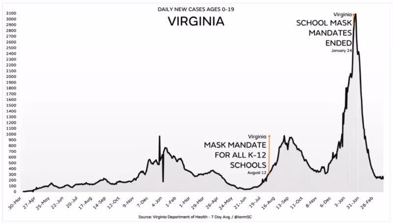 virginia-uudet-tapaukset