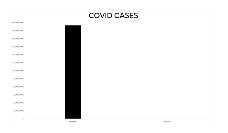 Casos de Covid vs Estudio de Mascarillas