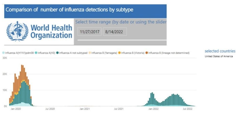 flu returned last winter