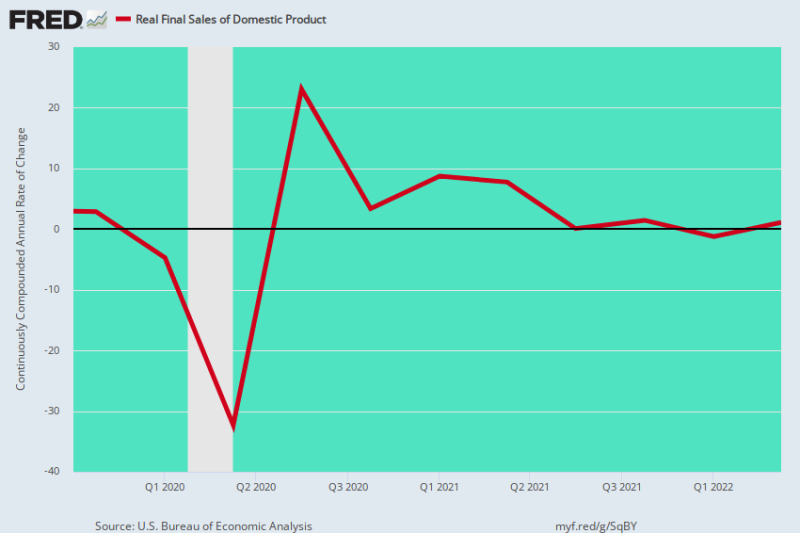 Here Is What Stagflation Looks Like thumbnail