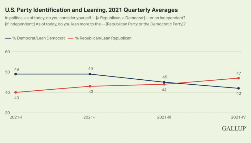 poll of independents